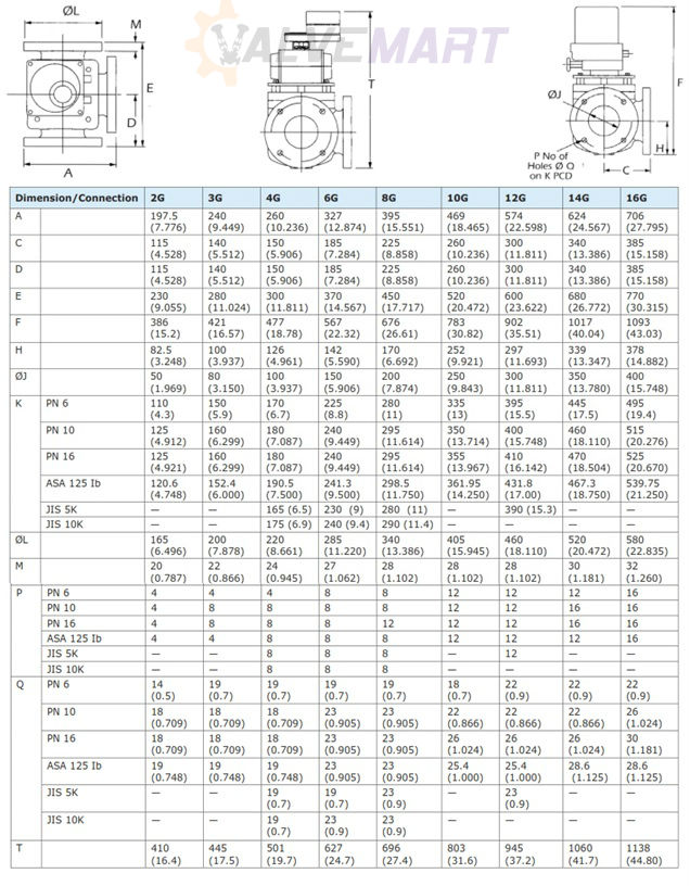 جدول ابعاد و اندازه­ های شیر های کنترلی amot