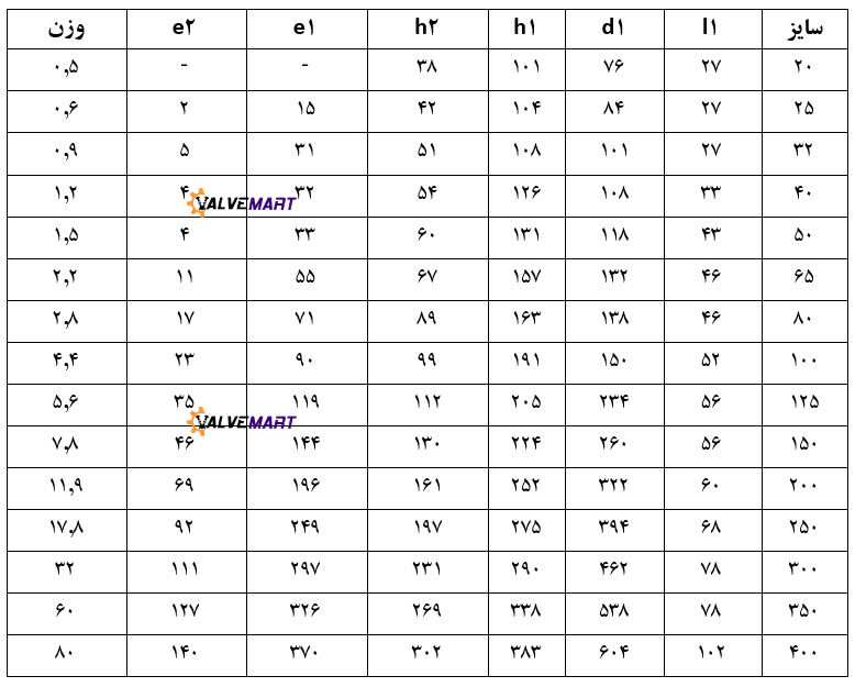 جدول ابعاد butterfly valve دیسک استیل ksb